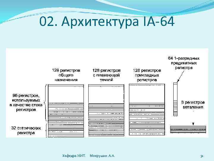 02. Архитектура IA-64 Кафедра ИИТ. Мокрушин А. А. 31 