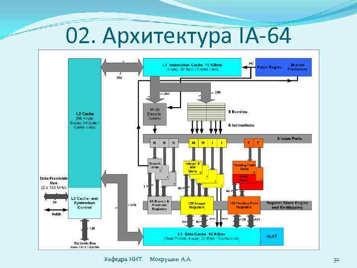 02. Архитектура IA-64 Кафедра ИИТ. Мокрушин А. А. 32 