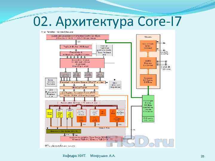 Архитектура вычислительных