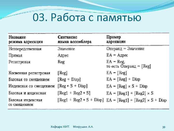 03. Работа с памятью Кафедра ИИТ. Мокрушин А. А. 39 