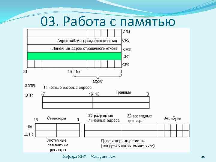 03. Работа с памятью Кафедра ИИТ. Мокрушин А. А. 40 