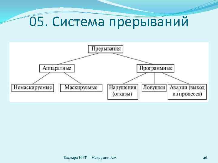 05. Система прерываний Кафедра ИИТ. Мокрушин А. А. 46 