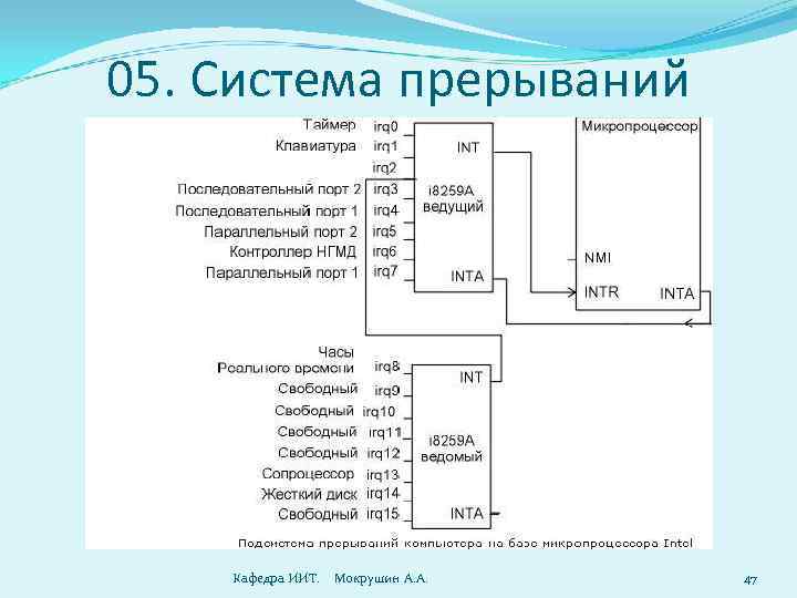 05. Система прерываний Кафедра ИИТ. Мокрушин А. А. 47 