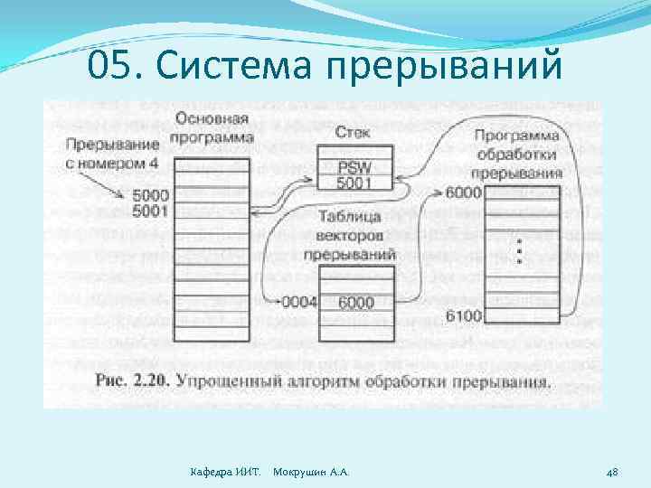 05. Система прерываний Кафедра ИИТ. Мокрушин А. А. 48 