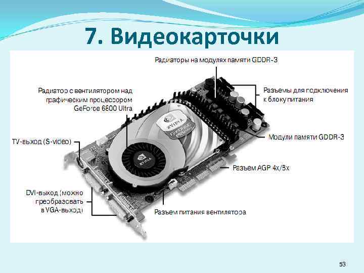 Что такое графическая карта в компьютере