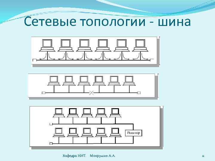 Сетевые топологии - шина Кафедра ИИТ. Мокрушин А. А. 11 