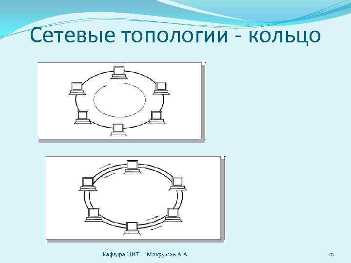 Сетевые топологии - кольцо Кафедра ИИТ. Мокрушин А. А. 12 