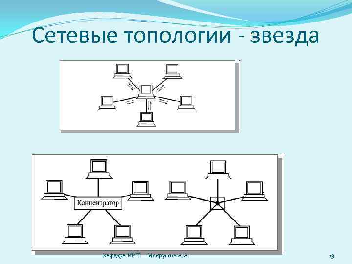 Сетевые топологии - звезда Кафедра ИИТ. Мокрушин А. А. 13 