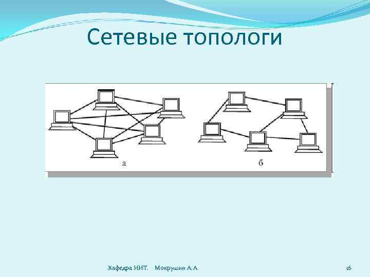 Сетевые топологи Кафедра ИИТ. Мокрушин А. А. 16 