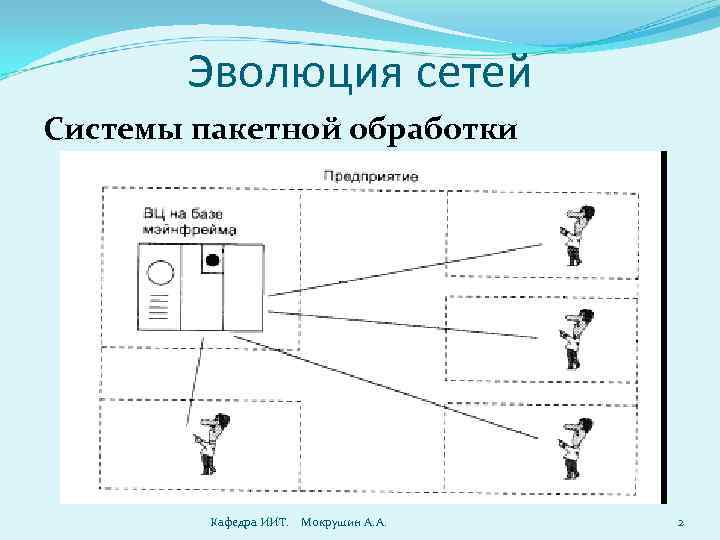 Эволюция сетей Системы пакетной обработки Кафедра ИИТ. Мокрушин А. А. 2 