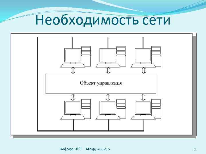 Рисунок иллюстрирует вычислительную архитектуру типа