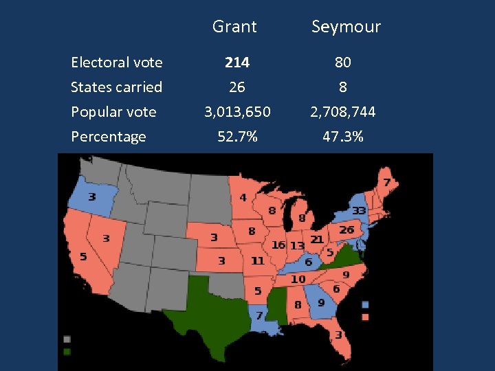 Grant Electoral vote States carried Popular vote Percentage Seymour 214 26 3, 013, 650