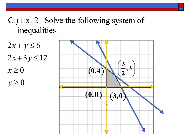C. ) Ex. 2– Solve the following system of inequalities. 