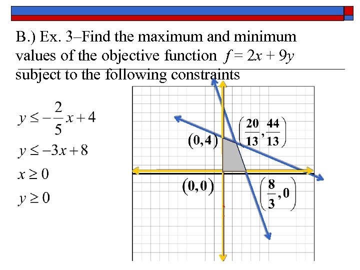 Notes 7 5 Systems Of Inequalities