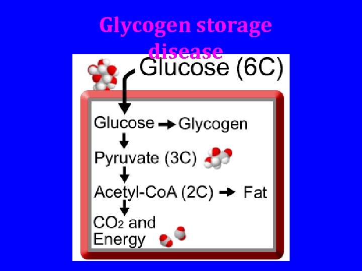 Glycogen storage disease 