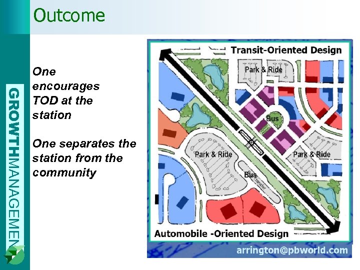 Outcome GROWTHMANAGEMENT One encourages TOD at the station One separates the station from the