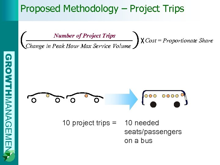 Proposed Methodology – Project Trips Number of Project Trips Change in Peak Hour Max