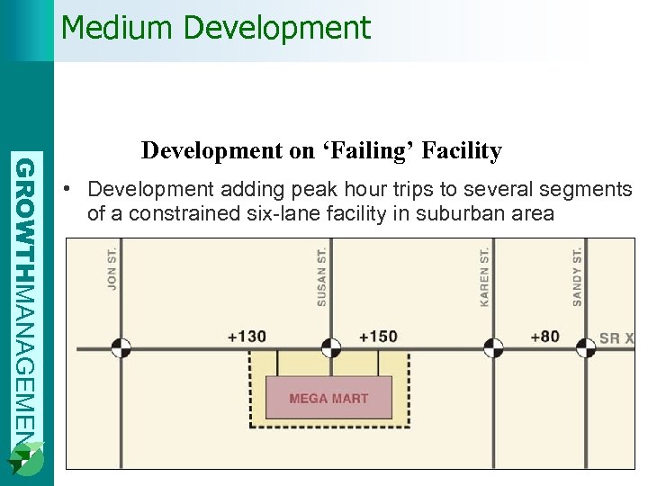 Medium Development GROWTHMANAGEMENT Development on ‘Failing’ Facility • Development adding peak hour trips to