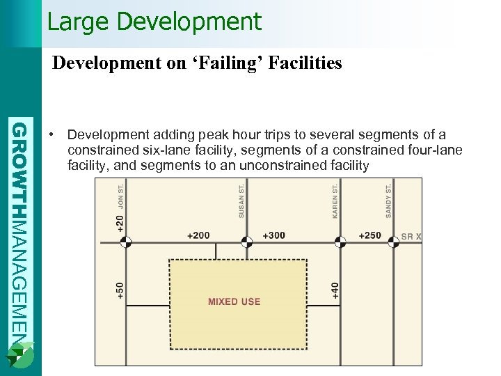 Large Development on ‘Failing’ Facilities GROWTHMANAGEMENT • Development adding peak hour trips to several