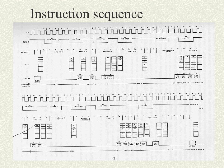 Instruction sequence 