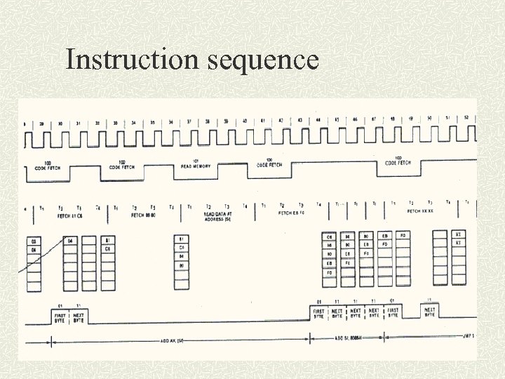 Instruction sequence 