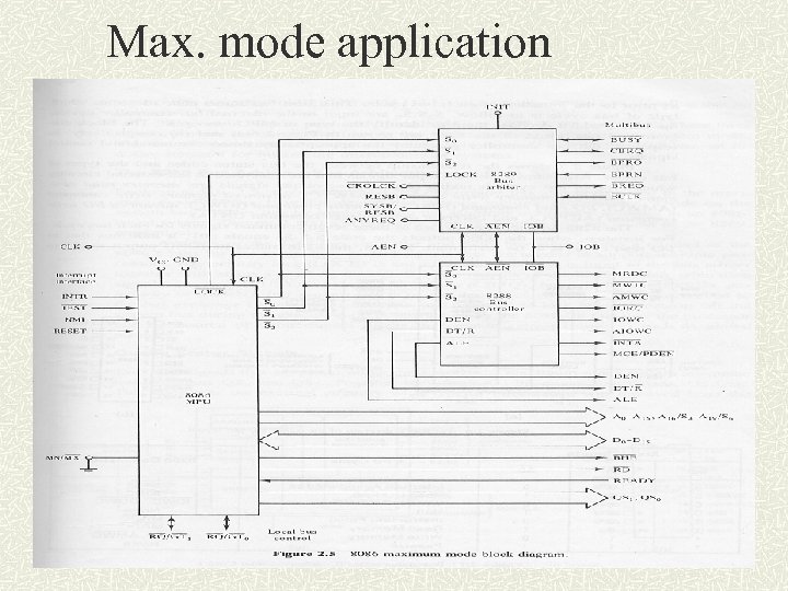 Max. mode application 