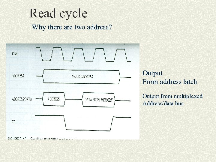 Read cycle Why there are two address? Output From address latch Output from multiplexed