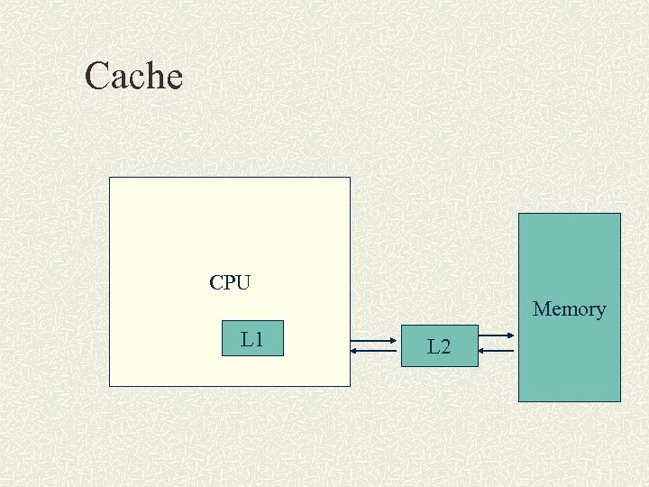 Cache CPU Memory L 1 L 2 