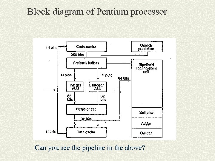 Block diagram of Pentium processor Can you see the pipeline in the above? 