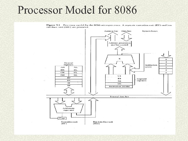 Processor Model for 8086 
