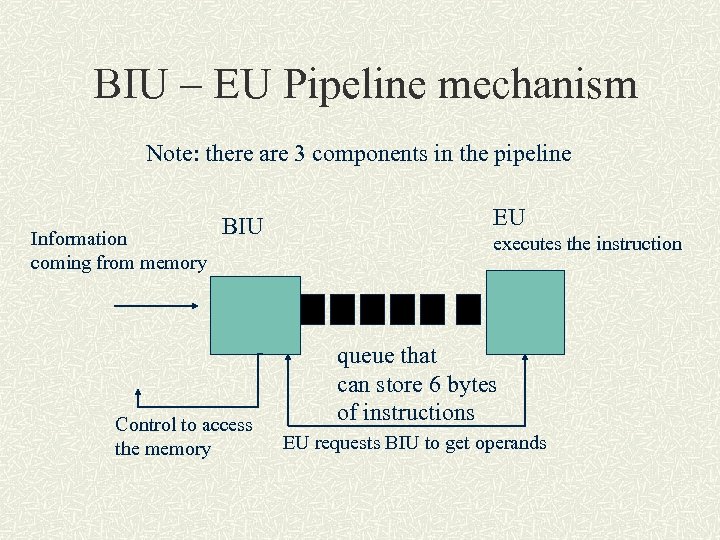 BIU – EU Pipeline mechanism Note: there are 3 components in the pipeline Information
