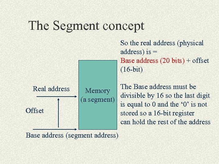 The Segment concept So the real address (physical address) is = Base address (20