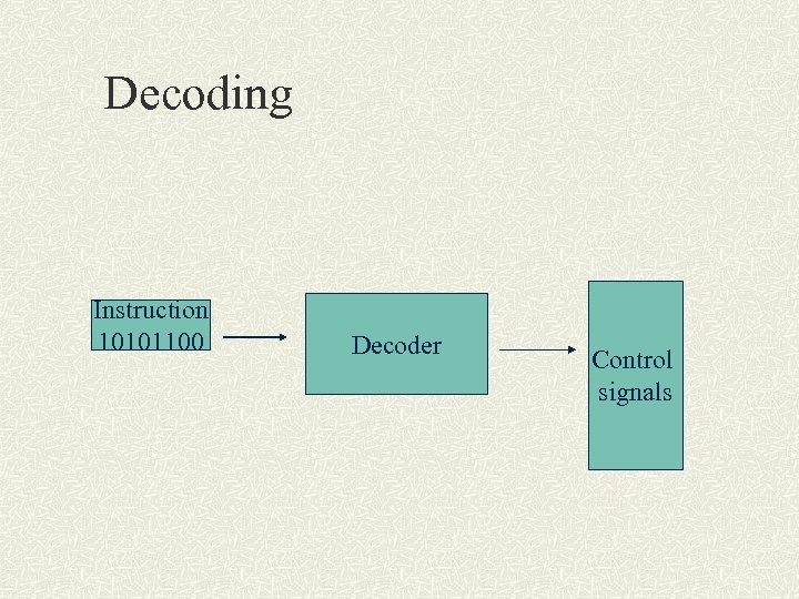 Decoding Instruction 10101100 Decoder Control signals 