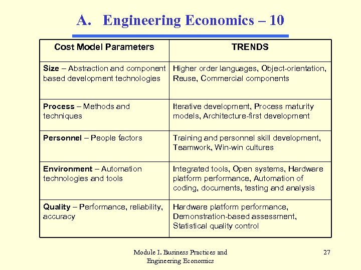 A. Engineering Economics – 10 Cost Model Parameters TRENDS Size – Abstraction and component