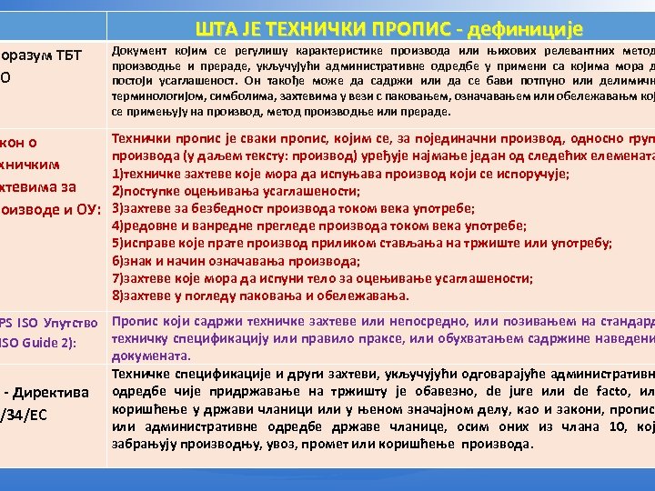 ШТА ЈЕ ТЕХНИЧКИ ПРОПИС - дефиниције поразум ТБТ О Документ којим се регулишу карактеристике