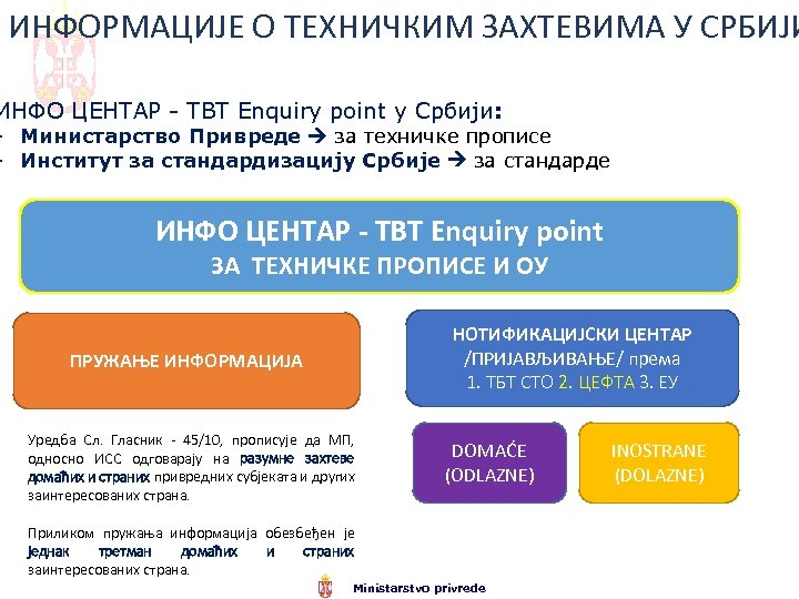 ИНФОРМАЦИЈЕ О ТЕХНИЧКИМ ЗАХТЕВИМА У СРБИЈИ ИНФО ЦЕНТАР - TBT Enquiry point у Србији: