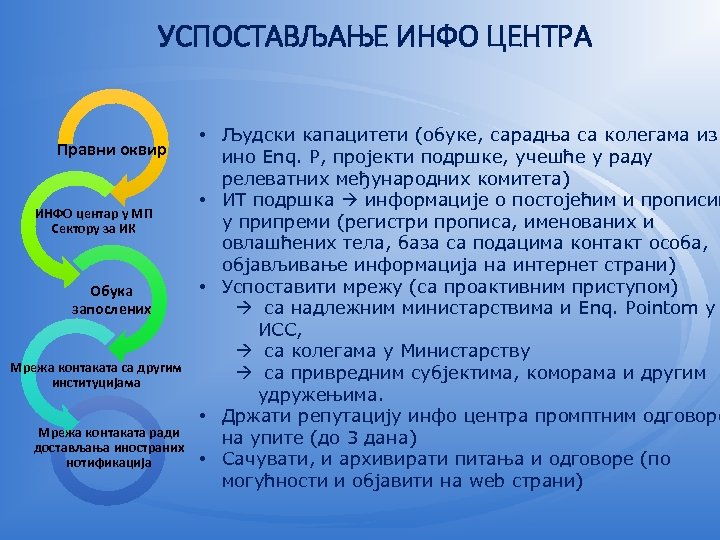 УСПОСТАВЉАЊЕ ИНФО ЦЕНТРА Правни оквир ИНФО центар у МП Сектору за ИК Обука запослених