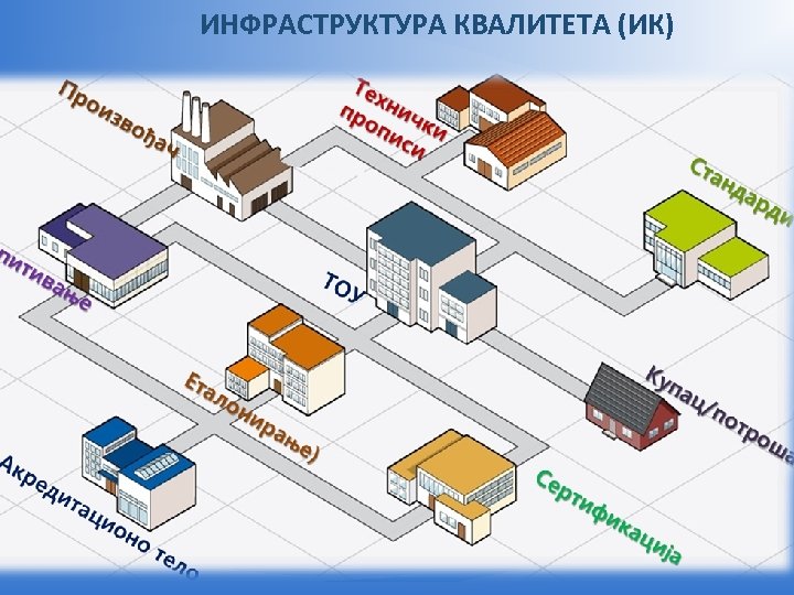 ИНФРАСТРУКТУРА КВАЛИТЕТА (ИК) Ministarstvo privrede 