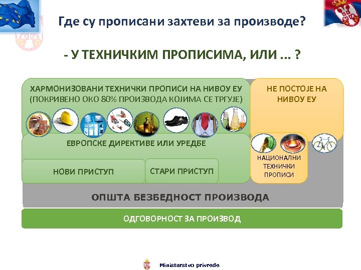 Где су прописани захтеви за производе? - У ТЕХНИЧКИМ ПРОПИСИМА, ИЛИ. . . ?