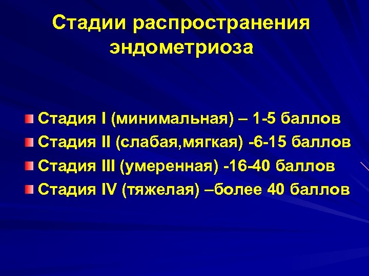 Стадии распространения эндометриоза Стадия I (минимальная) – 1 -5 баллов Стадия II (слабая, мягкая)