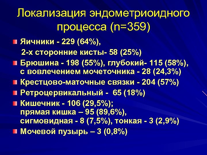 Локализация эндометриоидного процесса (n=359) Яичники - 229 (64%), 2 -х сторонние кисты- 58 (25%)