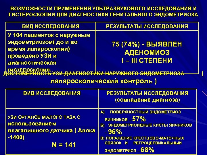  ВОЗМОЖНОСТИ ПРИМЕНЕНИЯ УЛЬТРАЗВУКОВОГО ИССЛЕДОВАНИЯ И ГИСТЕРОСКОПИИ ДЛЯ ДИАГНОСТИКИ ГЕНИТАЛЬНОГО ЭНДОМЕТРИОЗА ВИД ИССЛЕДОВАНИЯ РЕЗУЛЬТАТЫ
