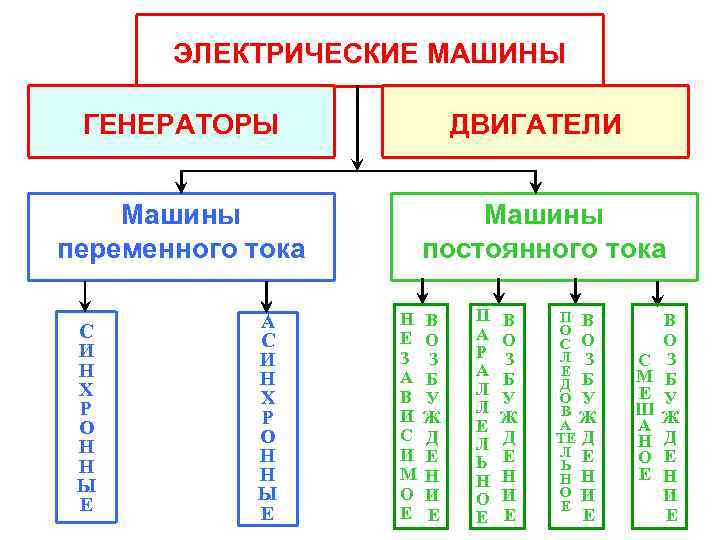 Электрические машины презентация