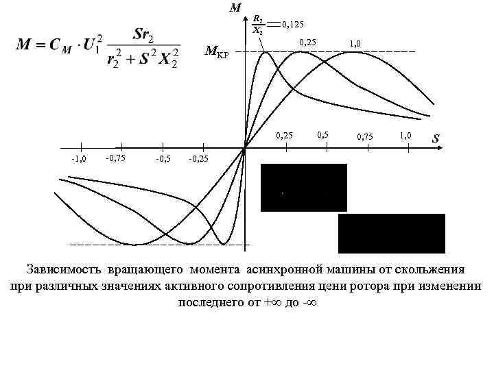 M R 2 X 2 0, 125 0, 25 MKP 0, 25 -1, 0