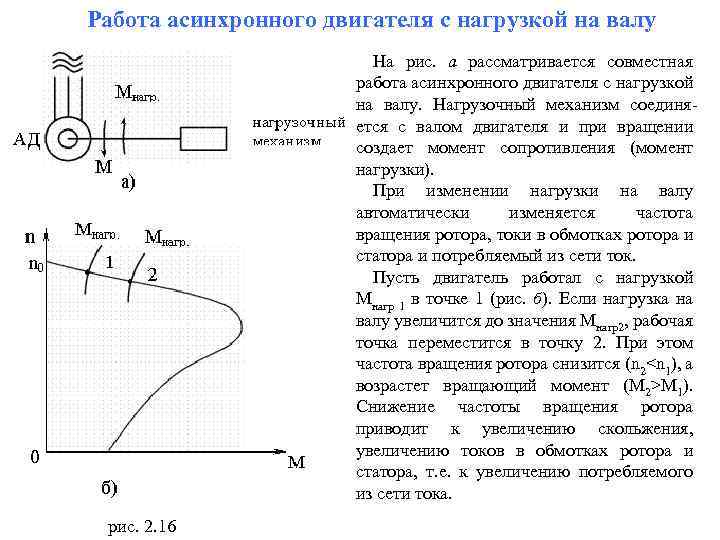 Работа асинхронного двигателя с нагрузкой на валу На рис. а рассматривается совместная работа асинхронного