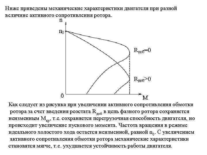 Сопротивление ротора