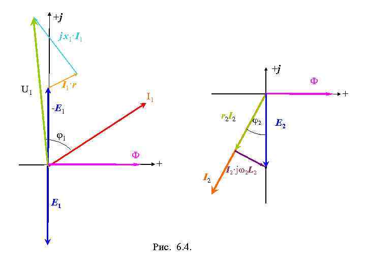 +j j x 1·I 1 +j Ф I 1·r U 1 + I 1