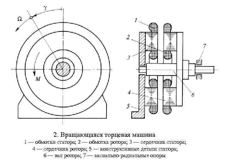 Схема аксиального генератора