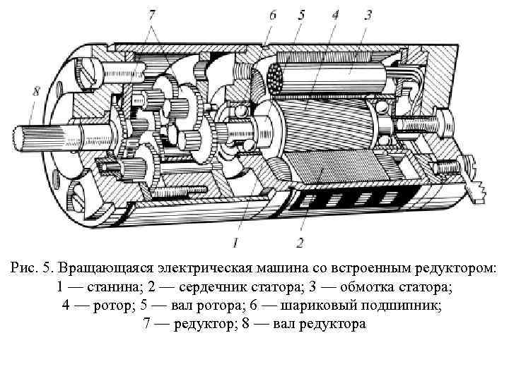 Электрические машины презентация