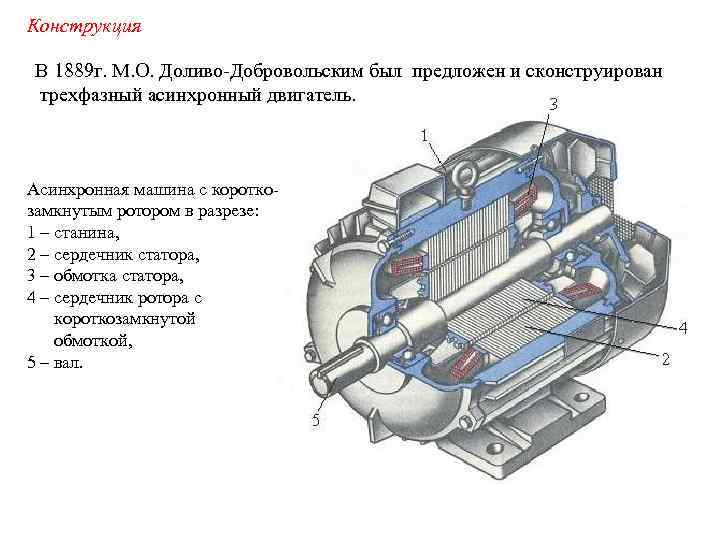 Конструкция В 1889 г. М. О. Доливо-Добровольским был предложен и сконструирован трехфазный асинхронный двигатель.